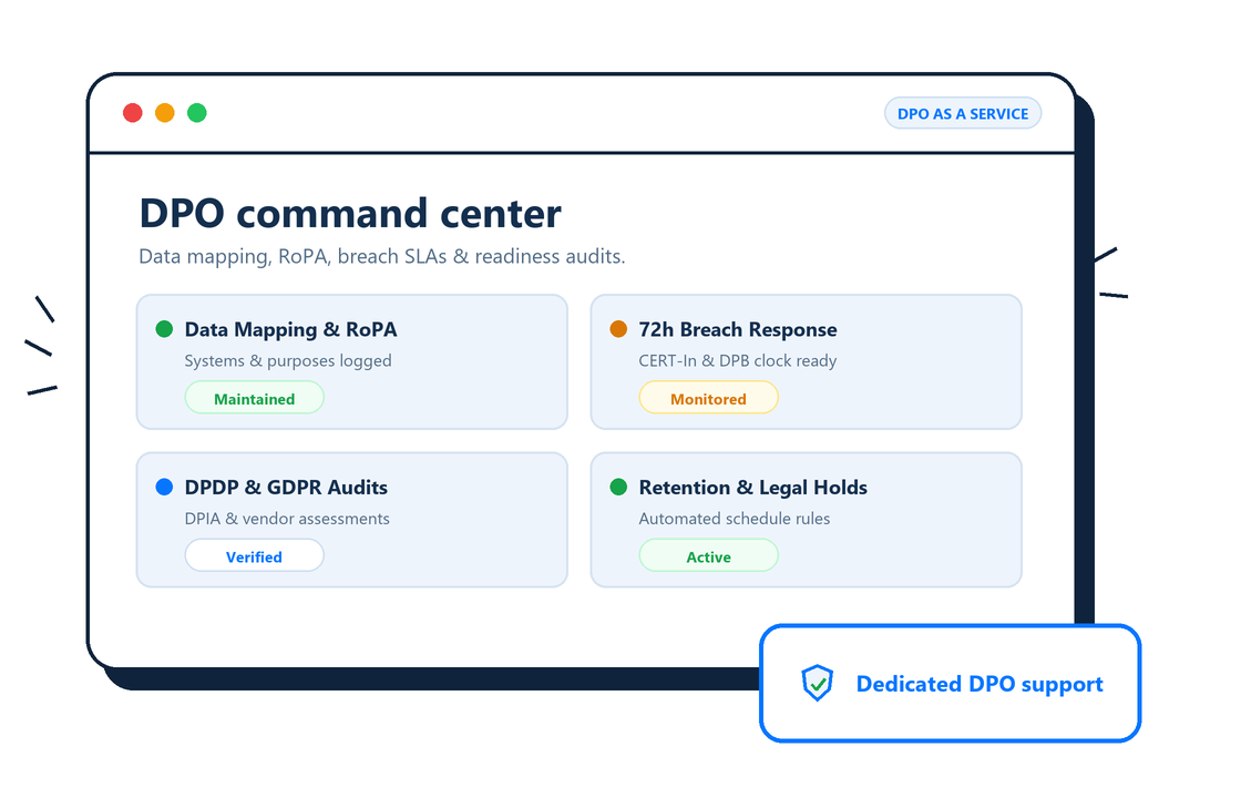 DPO as a Service illustration showing data mapping, breach monitoring and DPDP/GDPR readiness verification