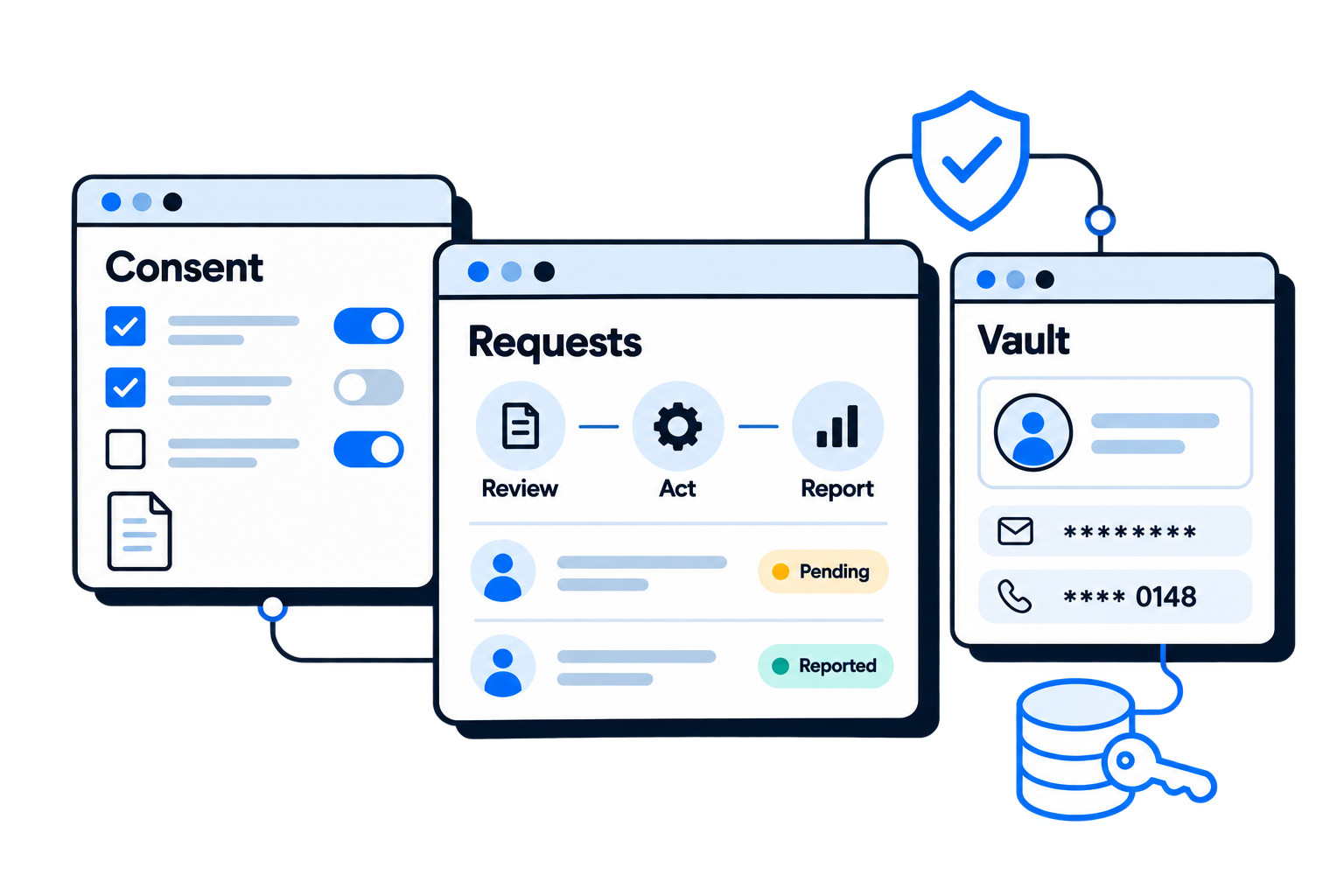 Concept illustration of consent choices, review-act-report requests and masked contact details in a protected vault view