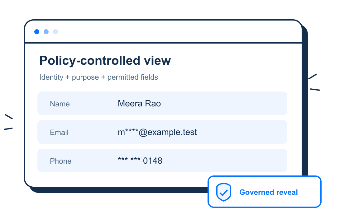 Policy-view illustration showing visible name, masked email and phone last four digits